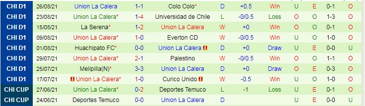 Nhận định, soi kèo Union Espanola vs Union La Calera, 6h ngày 30/8 - Ảnh 2