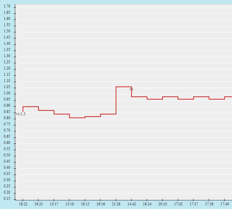 Biến động tỷ lệ kèo Kazakhstan vs Ukraine, 21h ngày 1/9 - Ảnh 2