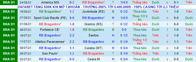 Nhận định, soi kèo Bragantino vs Atletico Mineiro, 6h30 ngày 30/8 - Ảnh 2