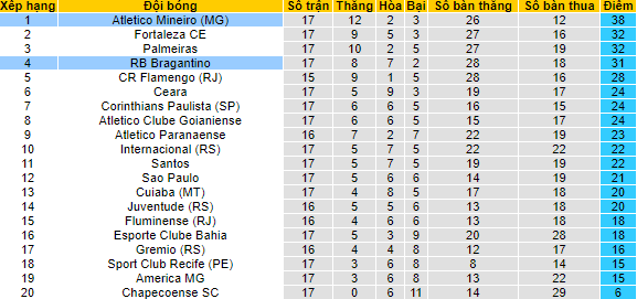 Nhận định, soi kèo Bragantino vs Atletico Mineiro, 6h30 ngày 30/8 - Ảnh 4