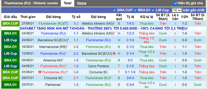 Nhận định, soi kèo Fluminense vs Bahia, 5h00 ngày 31/8 - Ảnh 1