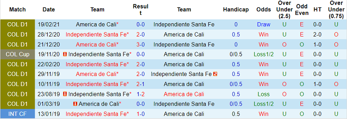 Nhận định, soi kèo Ind. Santa Fe vs America de Cali, 6h05 ngày 30/8 - Ảnh 3