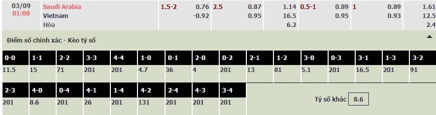 Soi bảng dự đoán tỷ số chính xác Saudi Arabia vs Việt Nam, 1h ngày 3/9 - Ảnh 1