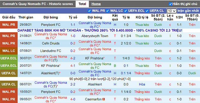Nhận định, soi kèo Connah's Quay vs Caernarfon Town, 1h45 ngày 1/9 - Ảnh 1