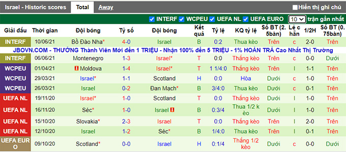 Nhận định, soi kèo Đảo Faroe vs Israel, 1h45 ngày 2/9 - Ảnh 2