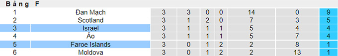 Nhận định, soi kèo Đảo Faroe vs Israel, 1h45 ngày 2/9 - Ảnh 4