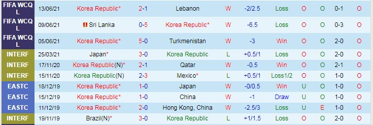 Nhận định, soi kèo Hàn Quốc vs Iraq, 18h ngày 2/9 - Ảnh 1