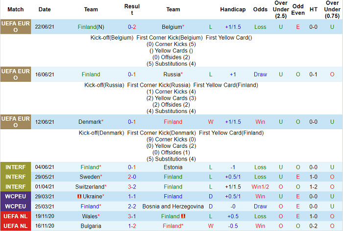 Nhận định, soi kèo Phần Lan vs Xứ Wales, 23h ngày 1/9 - Ảnh 1