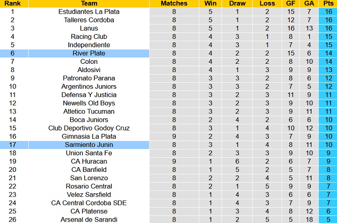 Nhận định, soi kèo Sarmiento vs River Plate, 5h00 ngày 31/8 - Ảnh 1
