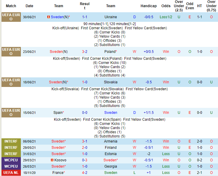 Nhận định, soi kèo Thụy Điển vs Tây Ban Nha, 1h45 ngày 3/9 - Ảnh 1