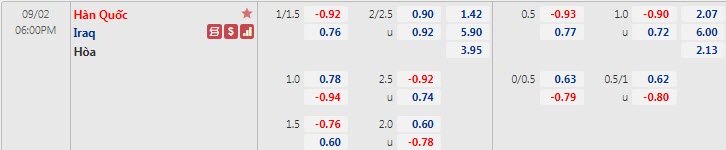 Biến động tỷ lệ kèo Hàn Quốc vs Iraq, 18h ngày 2/9 - Ảnh 1