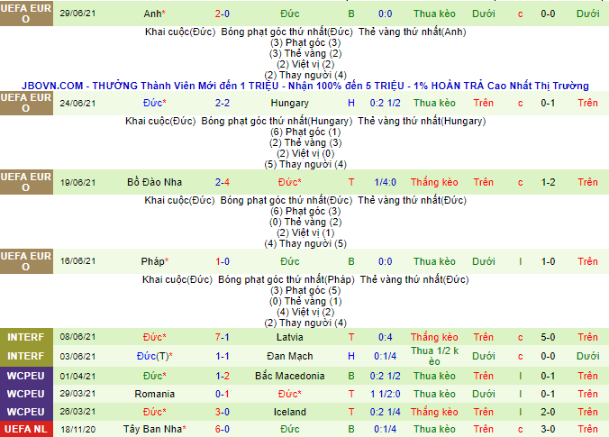 Biến động tỷ lệ kèo Liechtenstein vs Đức, 1h45 ngày 3/9 - Ảnh 3