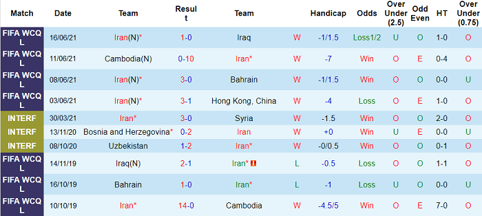 Nhận định, soi kèo Iran vs Syria, 23h ngày 2/9 - Ảnh 1