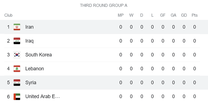 Nhận định, soi kèo Iran vs Syria, 23h ngày 2/9 - Ảnh 4