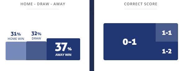 Máy tính dự đoán bóng đá 3/9: U21 Moldova vs U21 Bulgaria - Ảnh 1