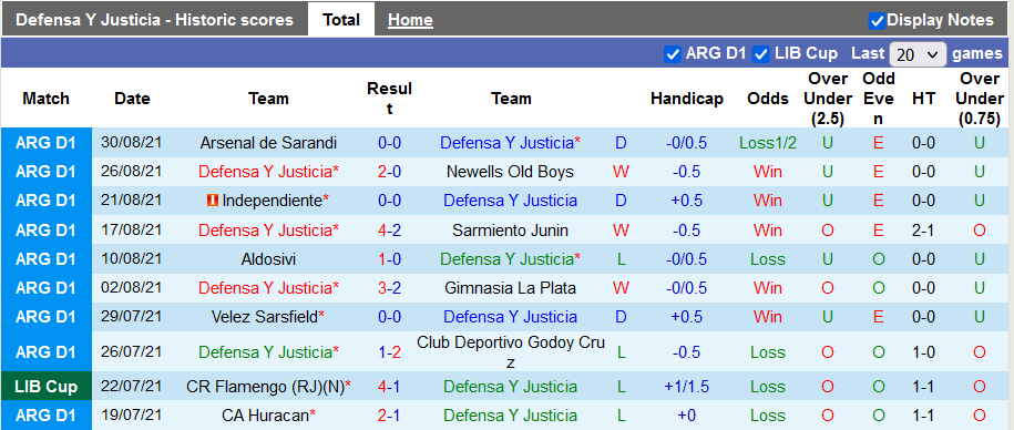 Nhận định, soi kèo Defensa y Justicia vs Central Cordoba, 5h00 ngày 4/9 - Ảnh 1