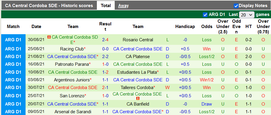 Nhận định, soi kèo Defensa y Justicia vs Central Cordoba, 5h00 ngày 4/9 - Ảnh 2