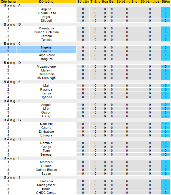 Nhận định, soi kèo Nigeria vs Liberia, 23h ngày 3/9 - Ảnh 4