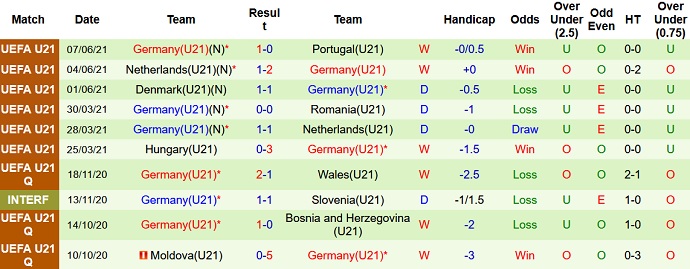 Nhận định, soi kèo San Marino U21 vs Đức U21, 0h00 ngày 3/9 - Ảnh 4
