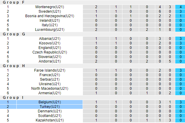 Nhận định, soi kèo Thổ Nhĩ Kỳ U21 vs Bỉ U21, 0h ngày 4/9 - Ảnh 4