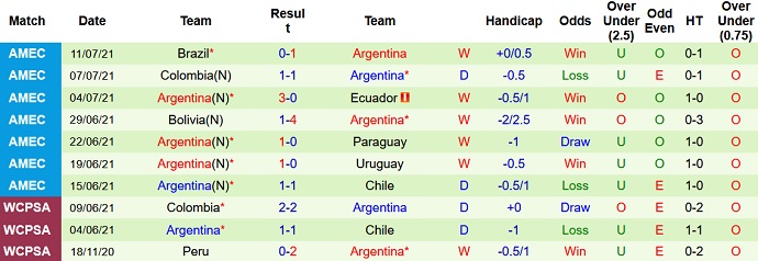 Nhận định, soi kèo Venezuela vs Argentina, 7h00 ngày 3/9 - Ảnh 4