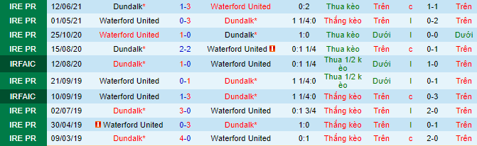 Nhận định, soi kèo Waterford vs Dundalk, 1h45 ngày 4/9 - Ảnh 1