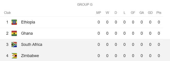 Nhận định, soi kèo Zimbabwe vs Nam Phi, 20h ngày 3/9 - Ảnh 4