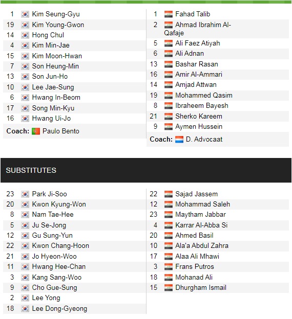 Đội hình ra sân chính thức Hàn Quốc vs Iraq, 18h ngày 2/9 (cập nhật) - Ảnh 1