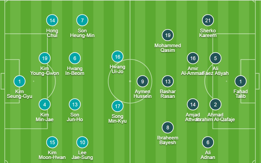 Đội hình ra sân chính thức Hàn Quốc vs Iraq, 18h ngày 2/9 - Ảnh 2