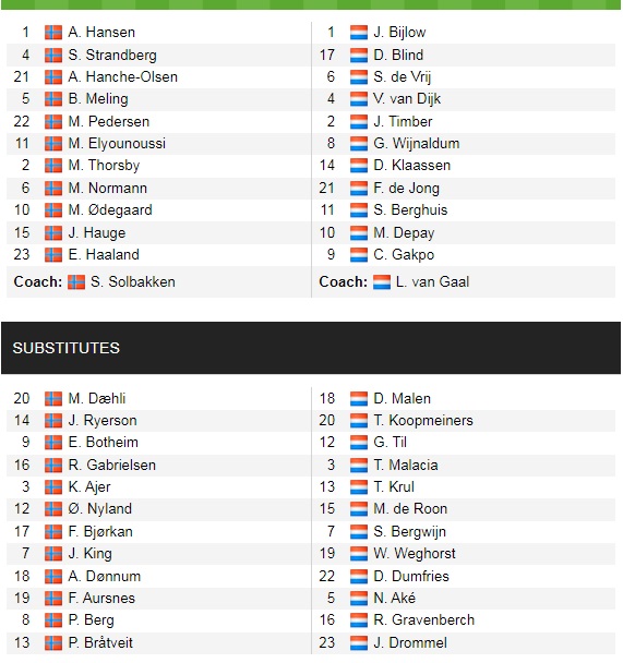 Đội hình ra sân chính thức Na Uy vs Hà Lan, 1h45 ngày 2/9 (cập nhật) - Ảnh 1