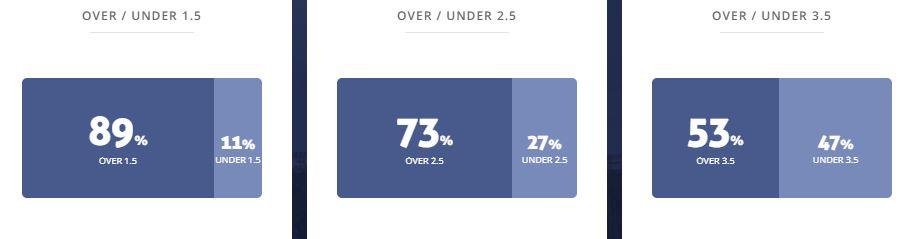 Máy tính dự đoán bóng đá 4/9: Scotland vs Moldova - Ảnh 3