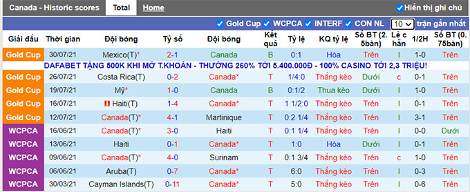 Nhận định, soi kèo Canada vs Honduras, 7h05 ngày 3/9 - Ảnh 1