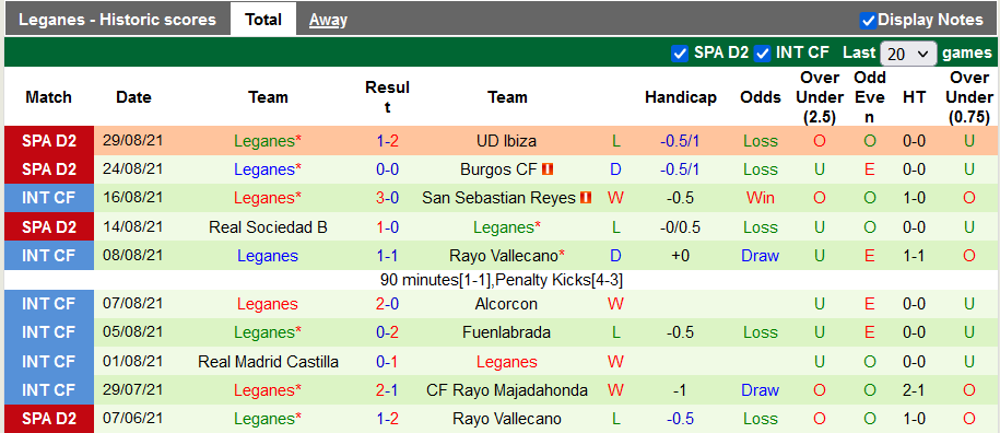 Nhận định, soi kèo Eibar vs Leganes, 21h00 ngày 4/9 - Ảnh 2
