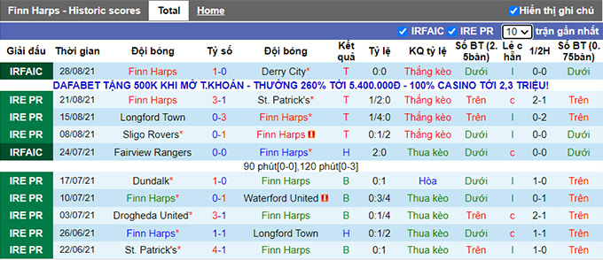 Nhận định, soi kèo Finn Harps vs Shamrock Rovers, 2h ngày 4/9 - Ảnh 1