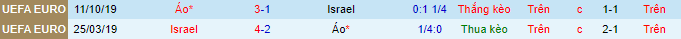 Nhận định, soi kèo Israel vs Áo, 1h45 ngày 5/9 - Ảnh 1