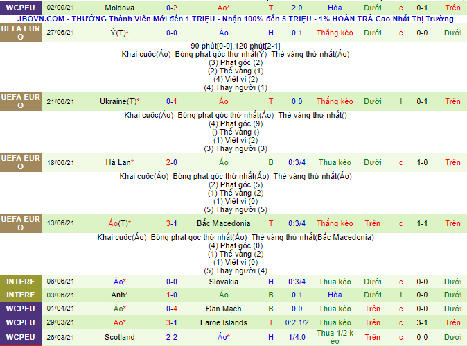 Nhận định, soi kèo Israel vs Áo, 1h45 ngày 5/9 - Ảnh 3
