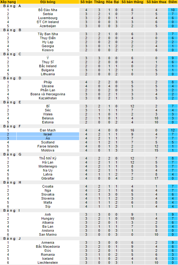 Nhận định, soi kèo Israel vs Áo, 1h45 ngày 5/9 - Ảnh 4