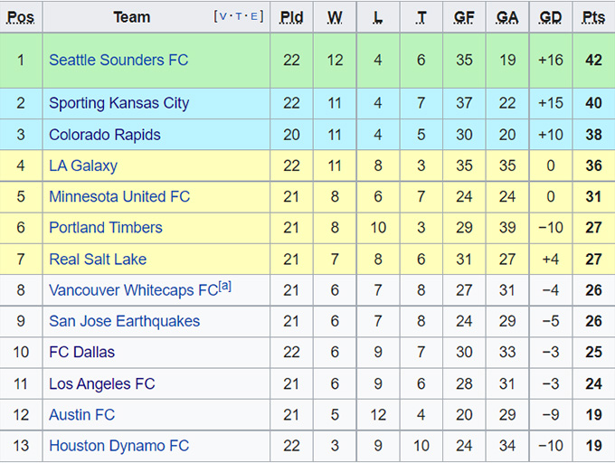 Nhận định, soi kèo Los Angeles FC vs Sporting Kansas, 9h07 ngày 4/9 - Ảnh 4