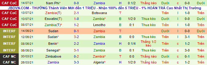 Nhận định, soi kèo Mauritania vs Zambia, 23h ngày 3/9 - Ảnh 2