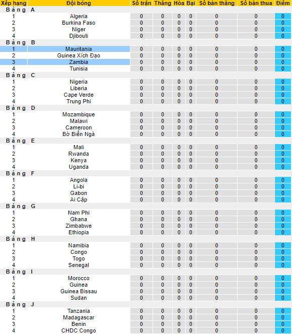 Nhận định, soi kèo Mauritania vs Zambia, 23h ngày 3/9 - Ảnh 3