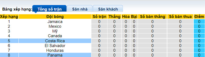 Nhận định, soi kèo Panama vs Costa Rica, 8h05 ngày 3/9 - Ảnh 4