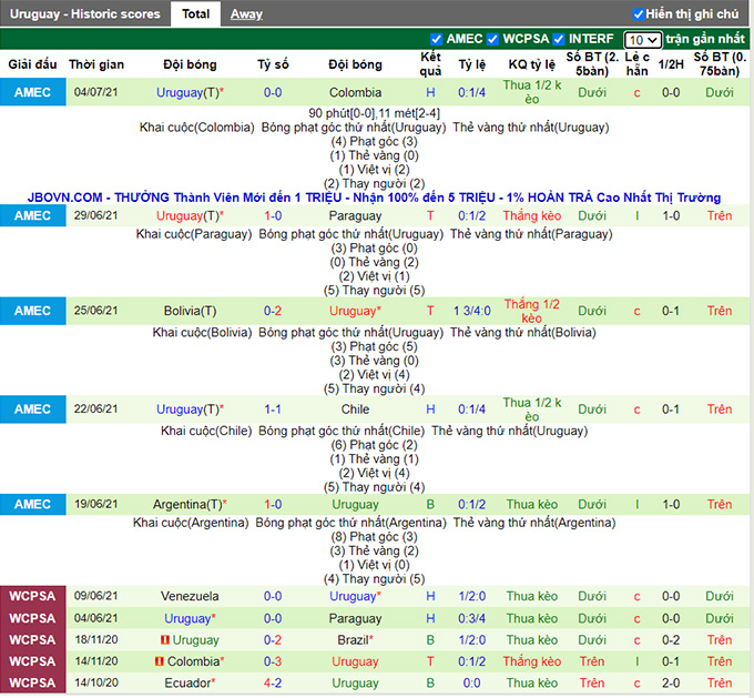 Nhận định, soi kèo Peru vs Uruguay, 8h00 ngày 3/9 - Ảnh 2