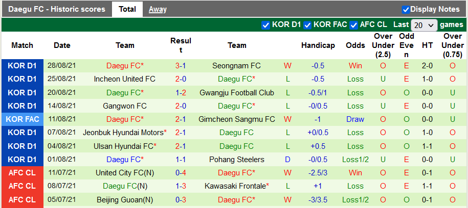 Nhận định, soi kèo Seongnam vs Daegu, 17h00 ngày 4/9 - Ảnh 2