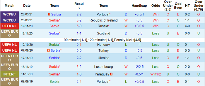 Nhận định, soi kèo Serbia vs Luxembourg, 23h ngày 4/9 - Ảnh 1