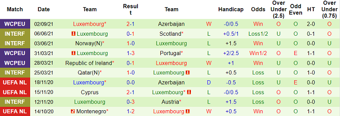 Nhận định, soi kèo Serbia vs Luxembourg, 23h ngày 4/9 - Ảnh 2