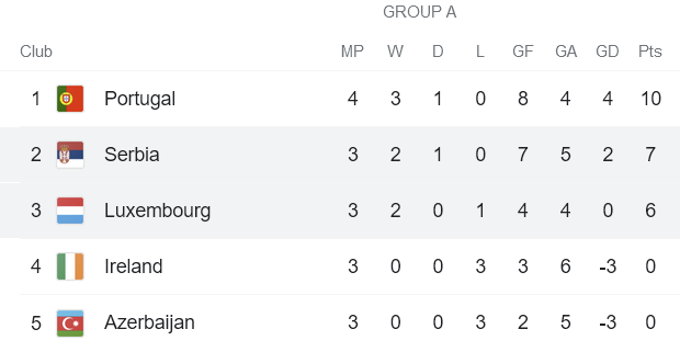 Nhận định, soi kèo Serbia vs Luxembourg, 23h ngày 4/9 - Ảnh 4