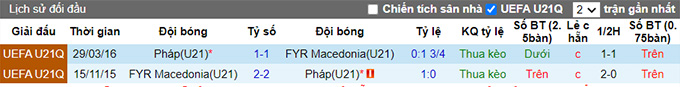 Nhận định, soi kèo U21 Pháp vs U21 Bắc Macedonia, 23h30 ngày 2/9 - Ảnh 3