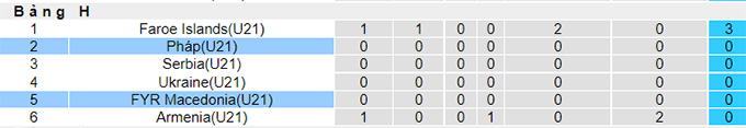 Nhận định, soi kèo U21 Pháp vs U21 Bắc Macedonia, 23h30 ngày 2/9 - Ảnh 4