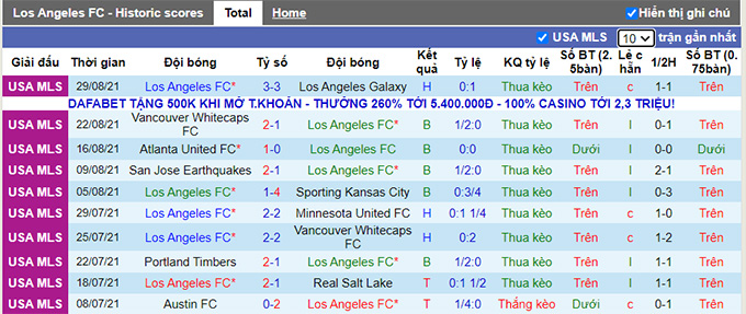 Phân tích kèo hiệp 1 Los Angeles FC vs Sporting Kansas, 9h07 ngày 4/9 - Ảnh 1