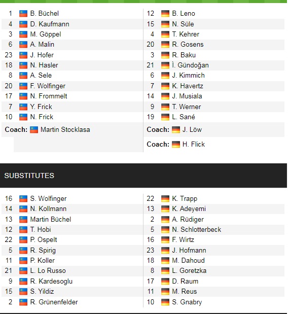 Đội hình ra sân chính thức Liechtenstein vs Đức, 1h45 ngày 3/9 (cập nhật) - Ảnh 1